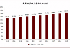 并通过潜正在客户婚配系统GAL匹取代办署理人